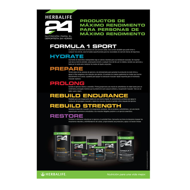 Herbalife 24 Nutrition Poster