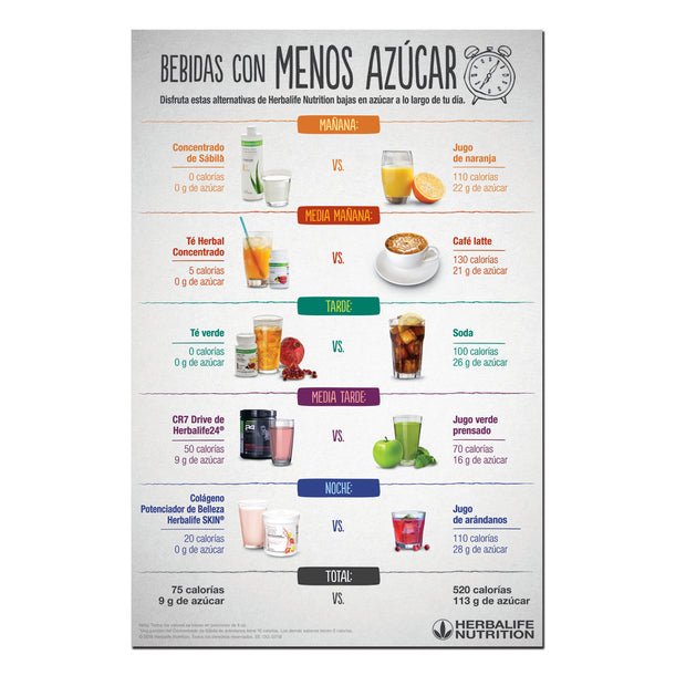 Herbalife Nutrition Menos Azucar Poster